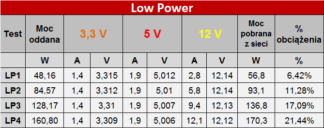 Test Seasonic Prime 750 W Titanium - Piękna ta bestia [12]