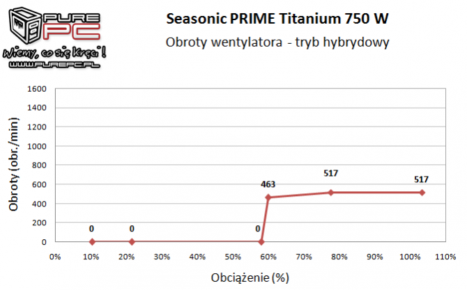 27_test_seasonic_prime_750_w_titanium_pi