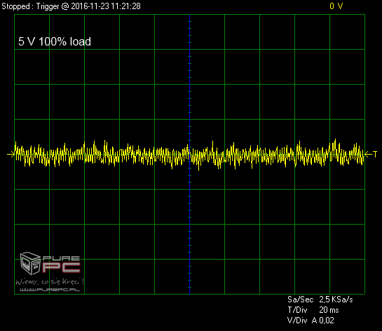 Test zasilacza Chieftec New A-135 APS-750CB -Niemiecki mocar [22]