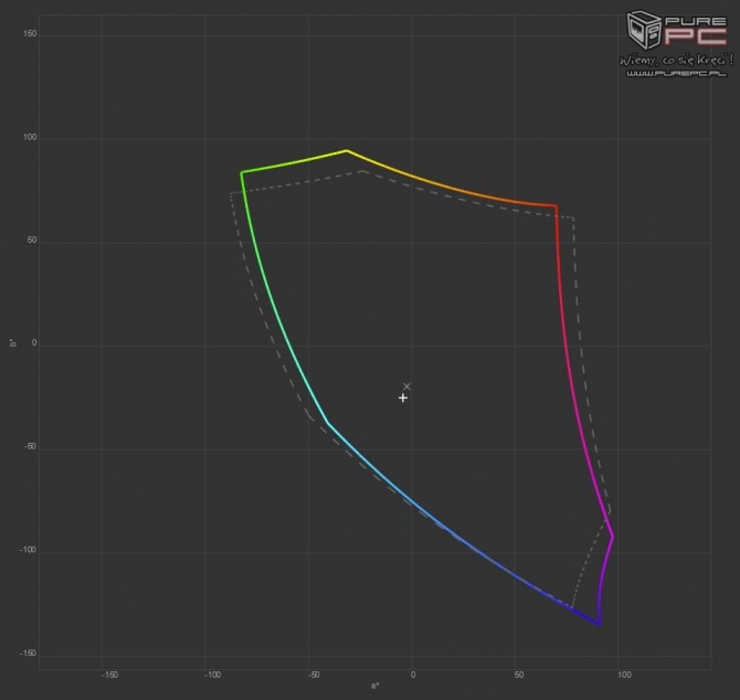 MSI GT62VR 7RE - Test notebooka z Core i7-7820HK i GTX 1070 [51]