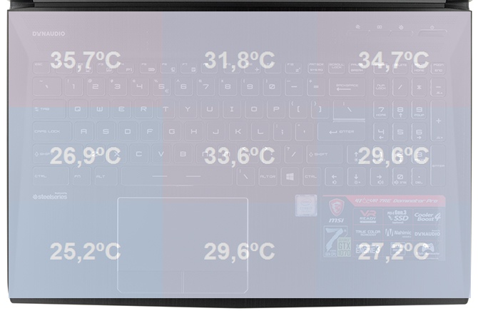 MSI GT62VR 7RE - Test notebooka z Core i7-7820HK i GTX 1070 [55]