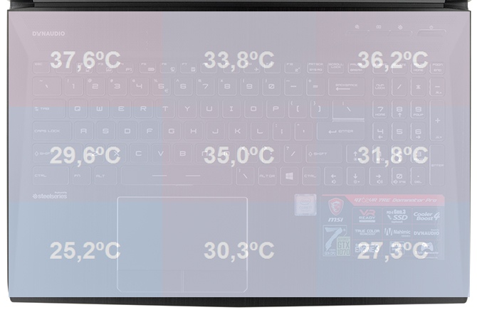 MSI GT62VR 7RE - Test notebooka z Core i7-7820HK i GTX 1070 [59]