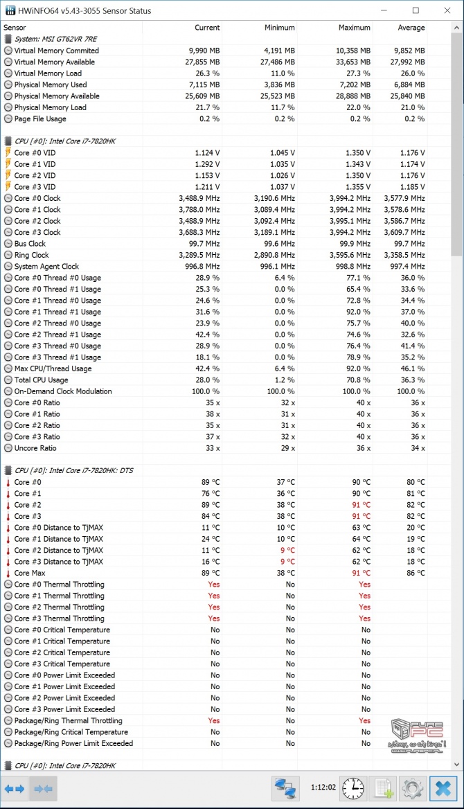 MSI GT62VR 7RE - Test notebooka z Core i7-7820HK i GTX 1070 [69]