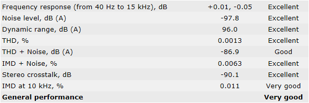 MSI Z270 Gaming M5 - Test płyty głównej dla graczy [4]