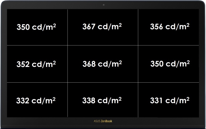 Test ASUS Zenbook 3 UX390UA - Czy to pogromca MacBooka Pro? [20]