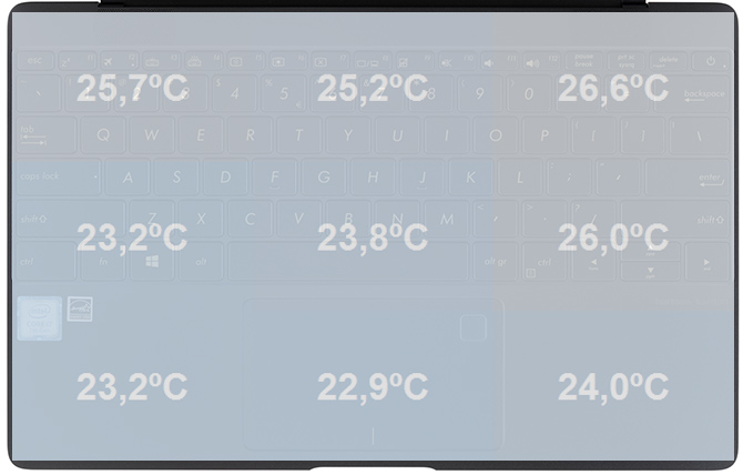 Test ASUS Zenbook 3 UX390UA - Czy to pogromca MacBooka Pro? [nc12]