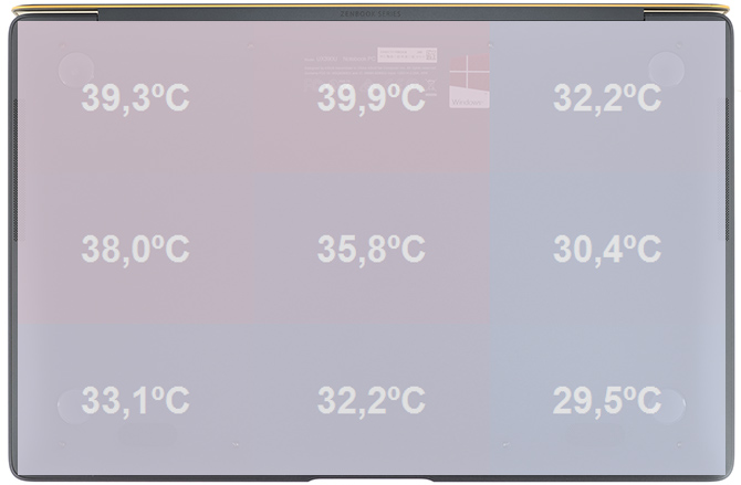 Test ASUS Zenbook 3 UX390UA - Czy to pogromca MacBooka Pro? [nc15]