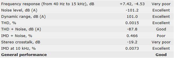 Test płyty głównej ASUS Z270-A Prime - Bielas lecz nie golas [3]