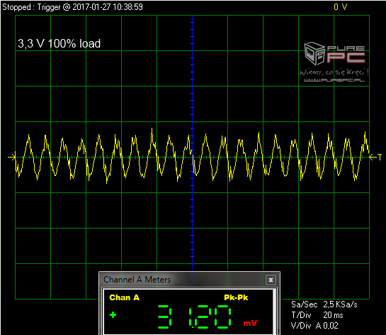 be quiet! Pure Power 10 500W - Premierowy test zasilacza [16]