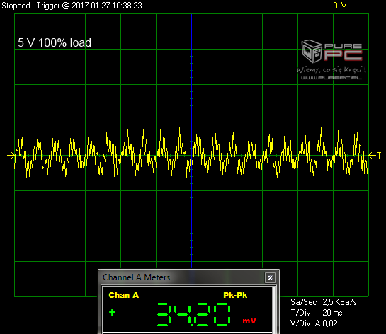 be quiet! Pure Power 10 500W - Premierowy test zasilacza [17]