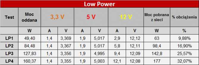 be quiet! Pure Power 10 500W - Premierowy test zasilacza [21]