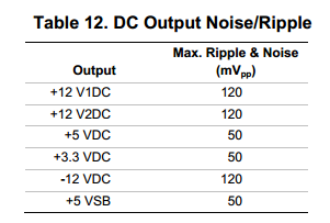 be quiet! Pure Power 10 500W - Premierowy test zasilacza [6]