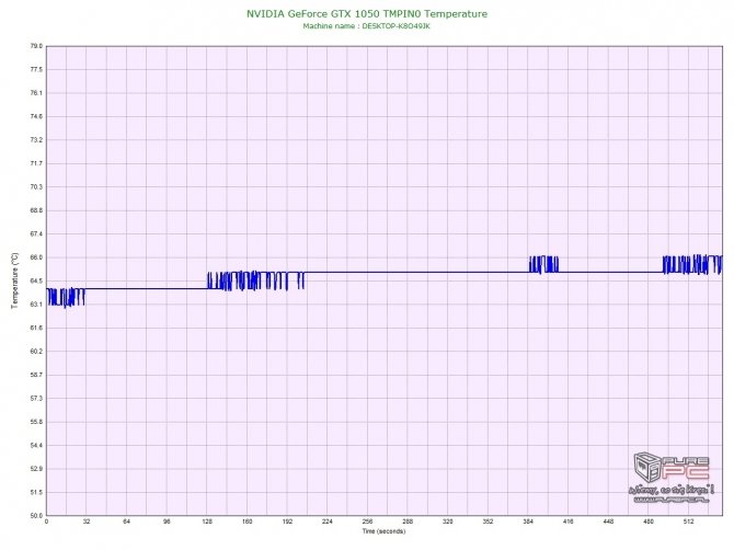 Test GeForce GTX 1050 2GB vs GTX 1050 4GB w laptopach MSI [35]