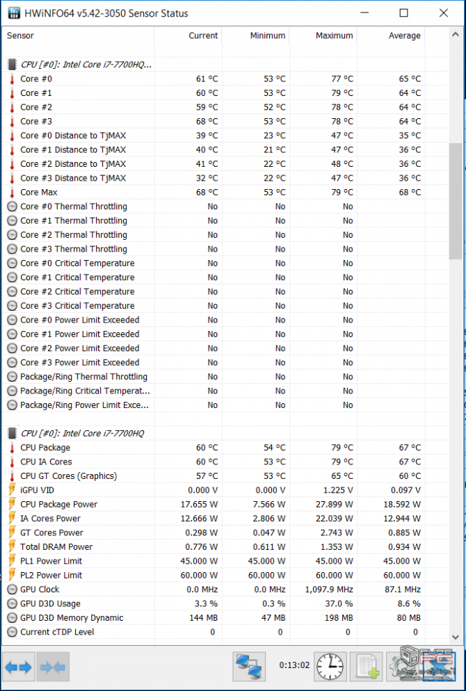 Test GeForce GTX 1050 2GB vs GTX 1050 4GB w laptopach MSI [45]
