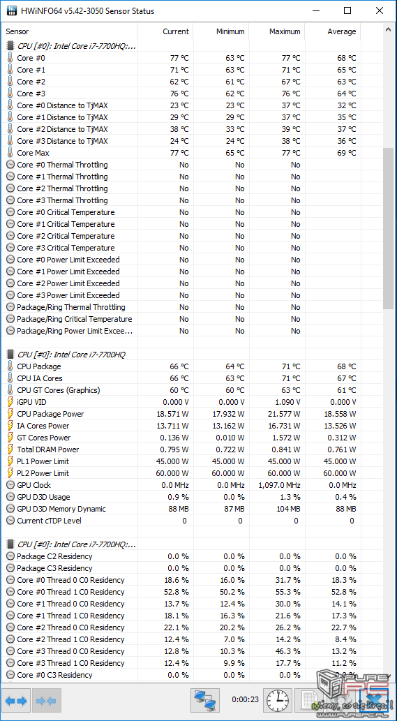 Test GeForce GTX 1050 2GB vs GTX 1050 4GB w laptopach MSI [48]