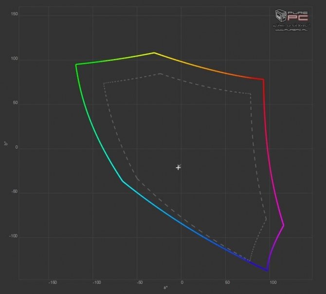 Test GeForce GTX 1050 2GB vs GTX 1050 4GB w laptopach MSI [75]