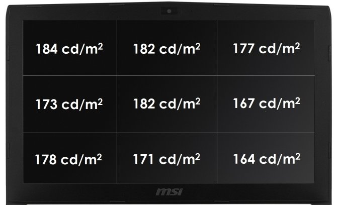 Test GeForce GTX 1050 2GB vs GTX 1050 4GB w laptopach MSI [77]