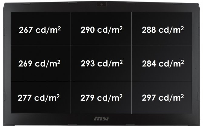Test GeForce GTX 1050 2GB vs GTX 1050 4GB w laptopach MSI [79]
