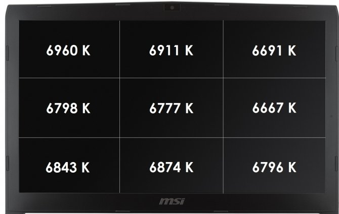 Test GeForce GTX 1050 2GB vs GTX 1050 4GB w laptopach MSI [80]