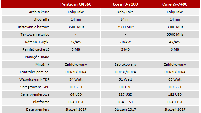 Rx 470 g4560 hotsell