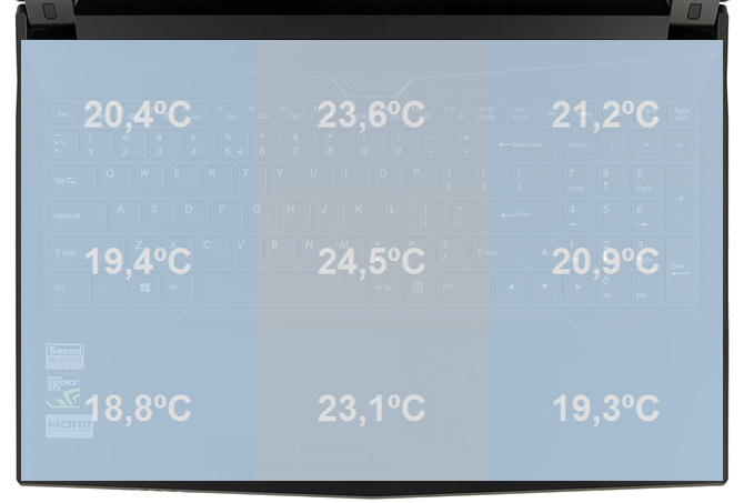 Test gamingowego notebooka SMART7 L514C z GeForce GTX 1050Ti [nc10]