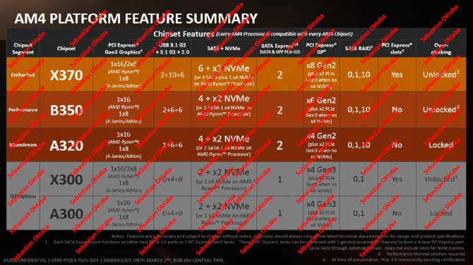 Premiera i test procesora AMD Ryzen R7 1800X - Dobra zmiana? [12]