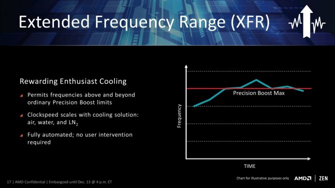 Premiera i test procesora AMD Ryzen R7 1800X - Dobra zmiana? [18]