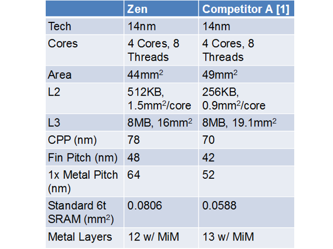 Premiera i test procesora AMD Ryzen R7 1800X - Dobra zmiana? [4]
