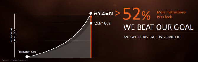 Premiera i test procesora AMD Ryzen R7 1800X - Dobra zmiana? [6]