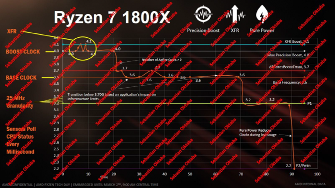 Premiera i test procesora AMD Ryzen R7 1800X - Dobra zmiana? [9]