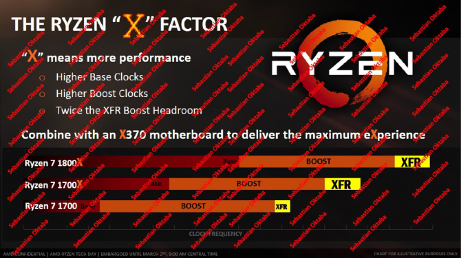 Premiera i test procesora AMD Ryzen R7 1800X - Dobra zmiana? [10]