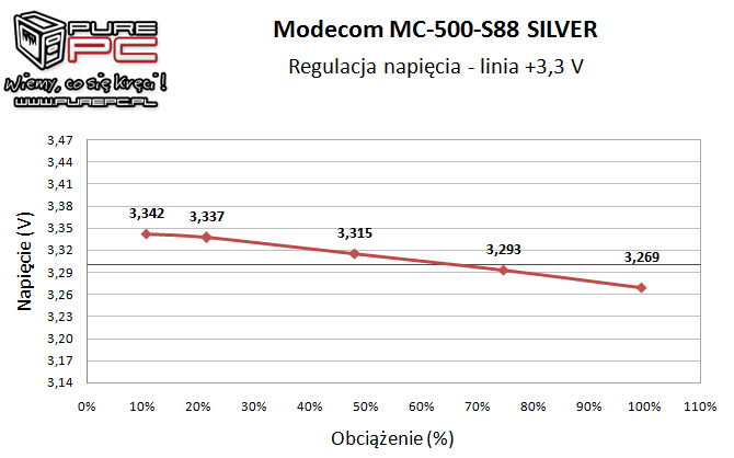 Test Modecom MC-500-S88 Silver - tani i wydajny zasilacz [14]