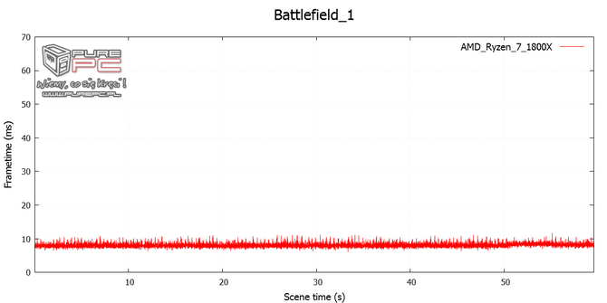 29_amd_ryzen_7_1800x_vs_intel_core_i7_6900k_analiza_wydajnosci_nc0.png