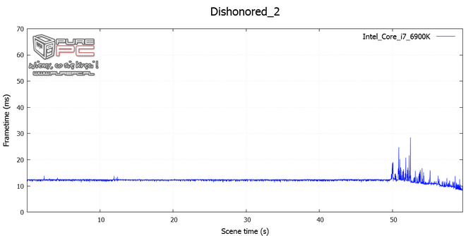 29_amd_ryzen_7_1800x_vs_intel_core_i7_6900k_analiza_wydajnosci_nc12.png