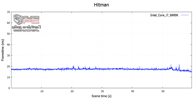 29_amd_ryzen_7_1800x_vs_intel_core_i7_6900k_analiza_wydajnosci_nc14.png