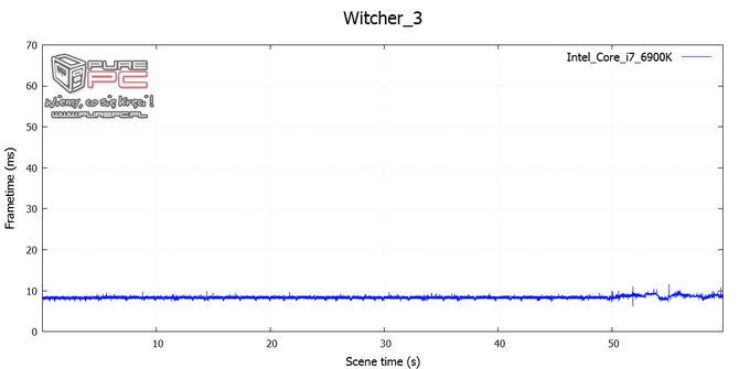 29_amd_ryzen_7_1800x_vs_intel_core_i7_6900k_analiza_wydajnosci_nc16.png