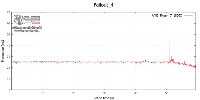 29_amd_ryzen_7_1800x_vs_intel_core_i7_6900k_analiza_wydajnosci_nc4.png