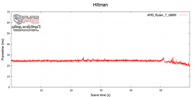 29_amd_ryzen_7_1800x_vs_intel_core_i7_6900k_analiza_wydajnosci_nc5.png