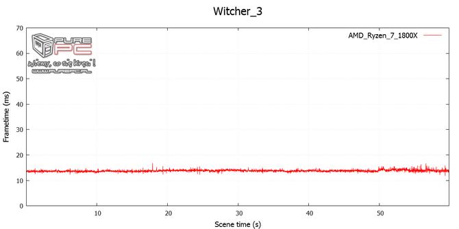 29_amd_ryzen_7_1800x_vs_intel_core_i7_6900k_analiza_wydajnosci_nc7.png