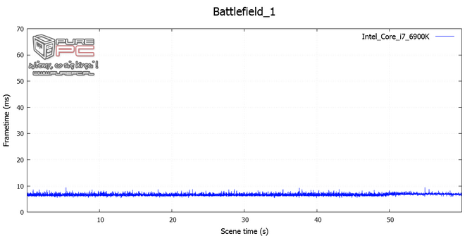 29_amd_ryzen_7_1800x_vs_intel_core_i7_6900k_analiza_wydajnosci_nc9.png