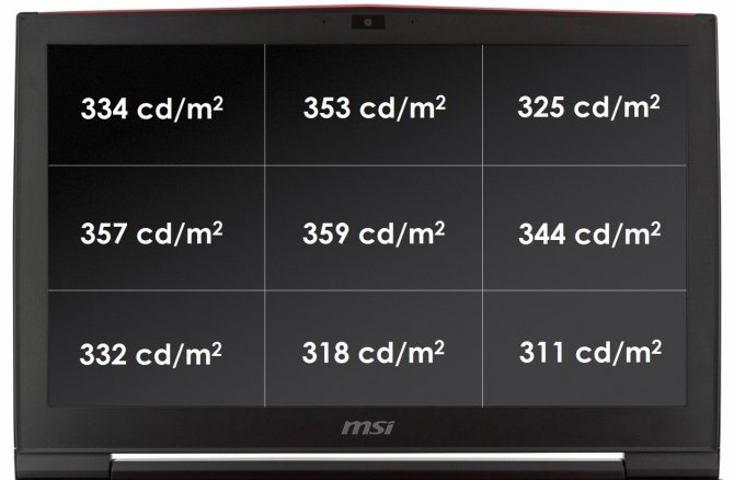 Test MSI GT73VR 7RF Titan PRO - najlepszy DTR na rynku? [63]