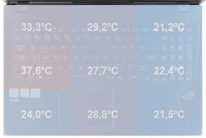 Test notebooka ASUS Strix GL553VD z GeForce GTX 1050 [60]