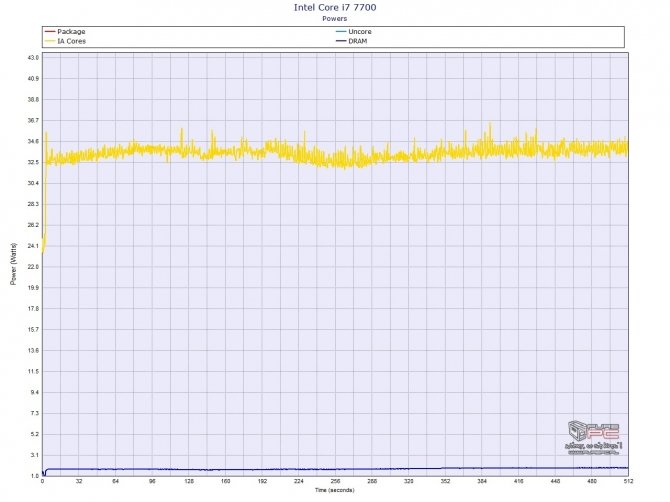 Undervolting CPU i GPU na przykładzie laptopa SMART7 H773F [54]