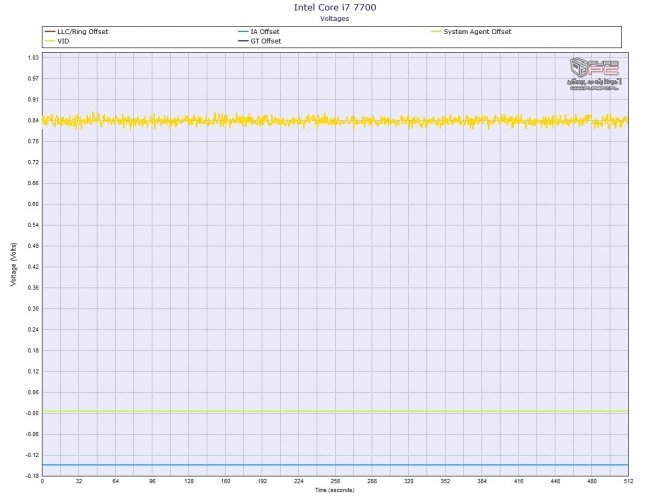 Undervolting CPU i GPU na przykładzie laptopa SMART7 H773F [61]