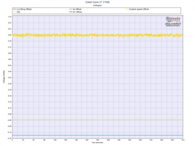 Undervolting CPU i GPU na przykładzie laptopa SMART7 H773F [61]