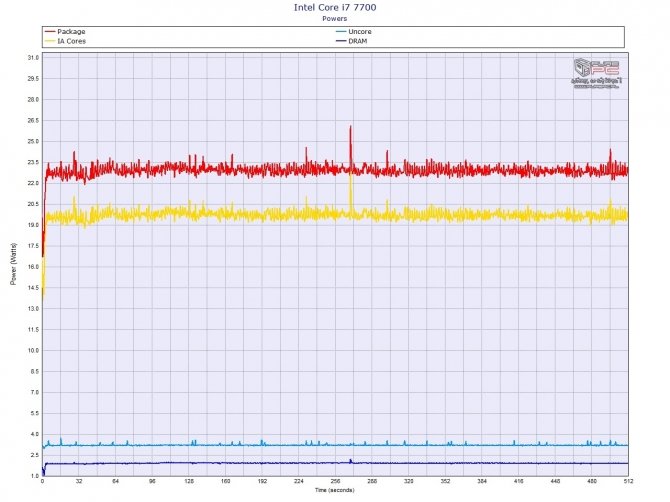 Undervolting CPU i GPU na przykładzie laptopa SMART7 H773F [62]