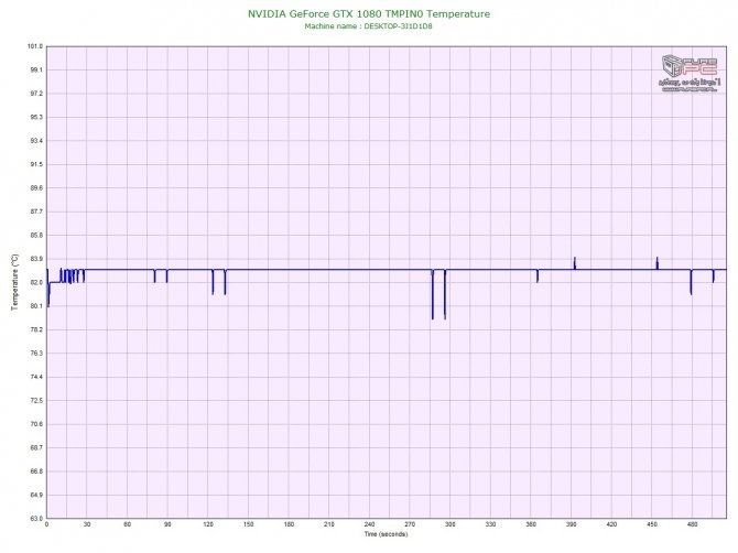 Undervolting CPU i GPU na przykładzie laptopa SMART7 H773F [63]