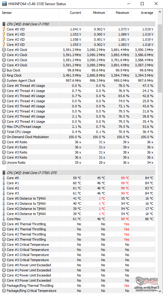 Undervolting CPU i GPU na przykładzie laptopa SMART7 H773F [65]