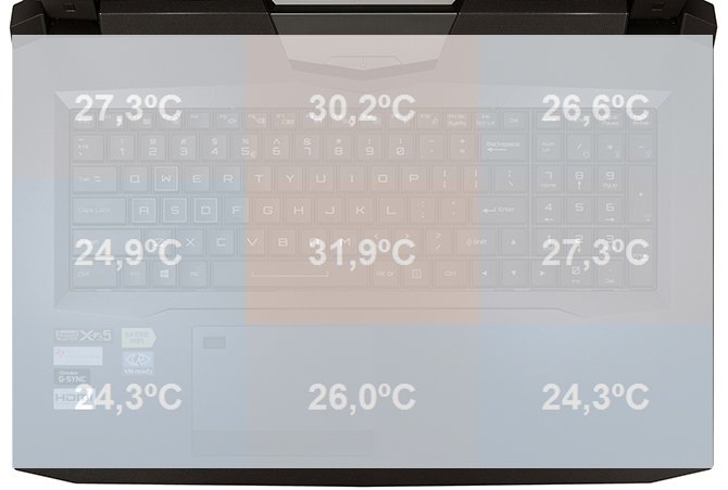 Undervolting CPU i GPU na przykładzie laptopa SMART7 H773F [67]