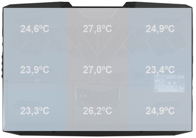 Undervolting CPU i GPU na przykładzie laptopa SMART7 H773F [72]